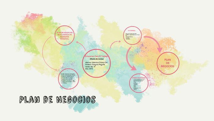 Plan de Negocios by maximo chavez ore on Prezi