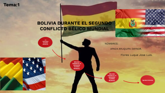 BOLIVIA DURANTE EL SEGUNDO CONFLICTO BÉLICO MUNDIAL by DAYNOR APAZA ARUQUIPA