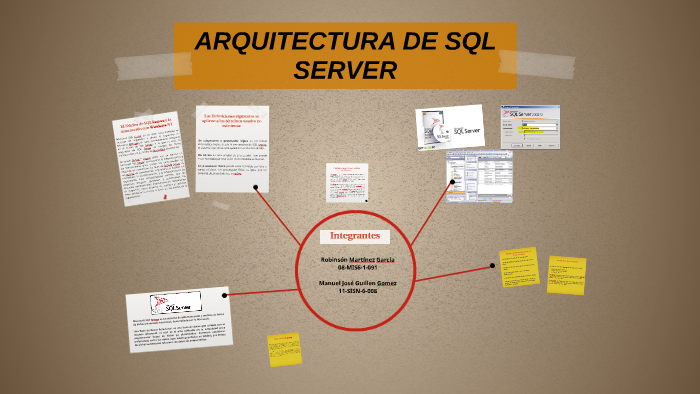 ARQUITECTURA DE SQL SERVER by Manuel Jose Guillen Gomez on Prezi