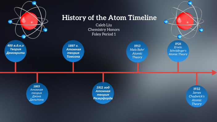 History of the Atom Timeline by Leonid Pashton on Prezi