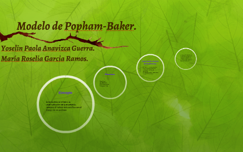 Modelo de Popham-Baker. by Paolita Anavizk