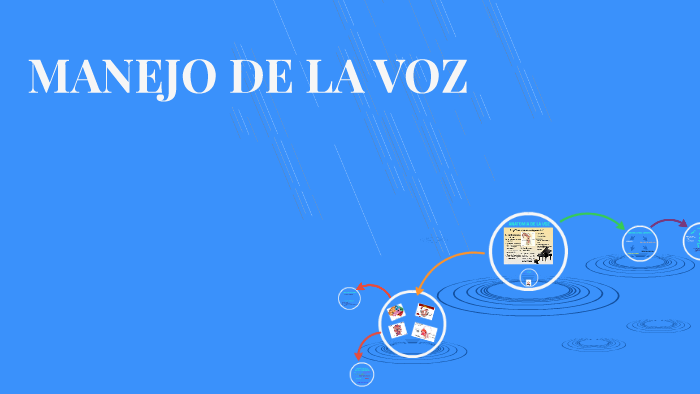 MANEJO DE LA VOZ by Brigitte Martinez on Prezi
