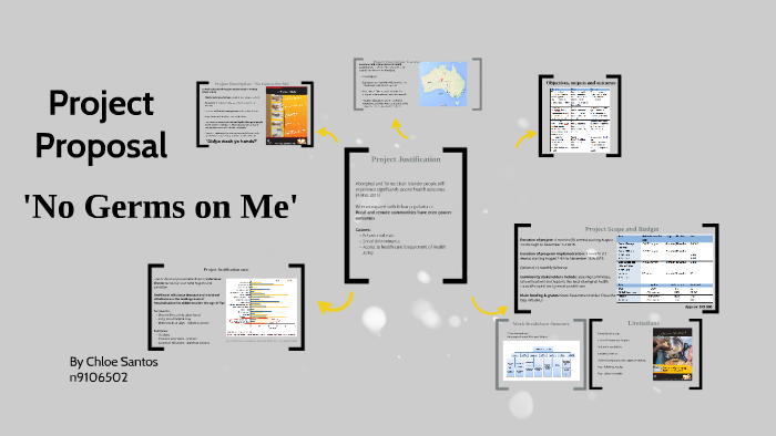 Project Proposal by Chloe Santos on Prezi
