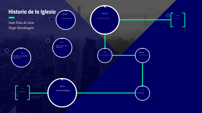 Historia de la Iglesia by Ivan Diaz on Prezi