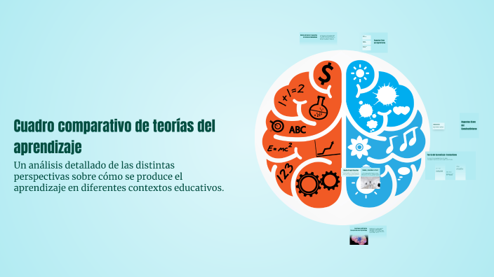 Cuadro comparativo de teorías del aprendizaje by Fernanda Melo on Prezi