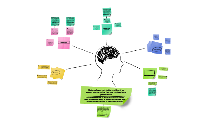 Frankenstein concept map by Morgan Mortensen on Prezi