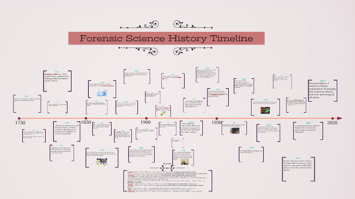 the-history-of-forensic-science-and-it-s-evolution-iff-lab