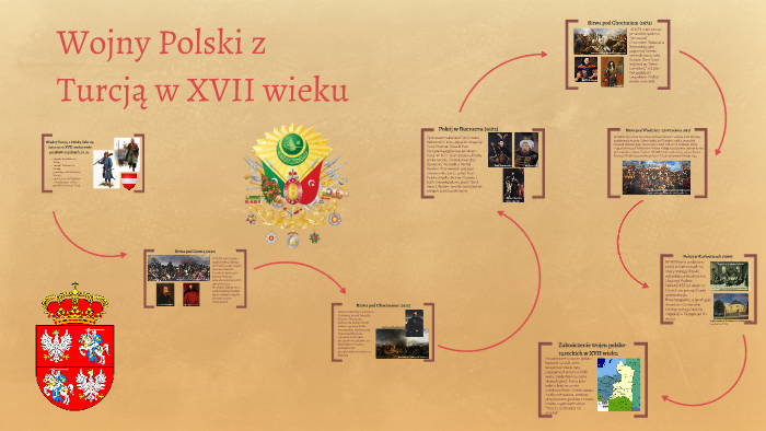 Wojny Polski Z Turcją W XVII Wieku By Karolina Bielecka On Prezi