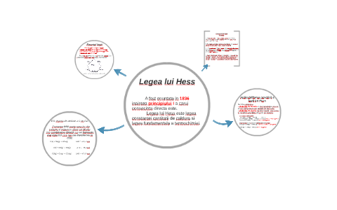 Legea Lui Hess By Ionut Mistreanu On Prezi Next