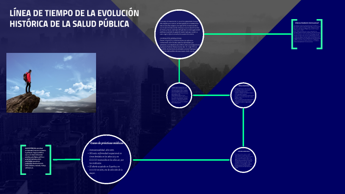 LÍnea De Tiempo De La EvoluciÓn Historica De La Salud PÚblica By Deicy Muñoz On Prezi 3632