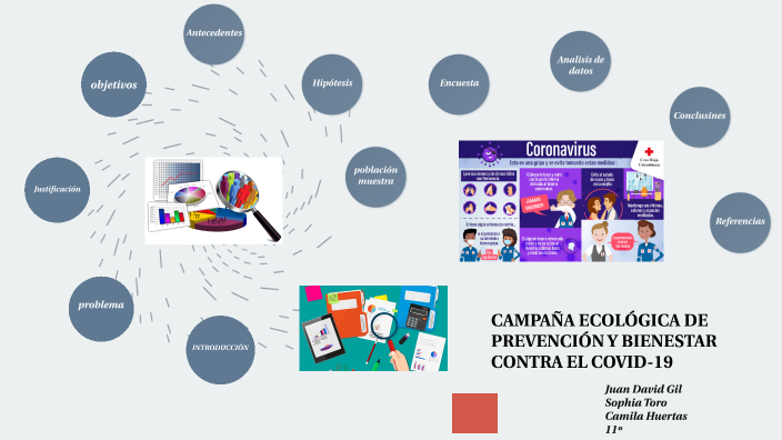 Proyecto de grado by camila huertas on Prezi