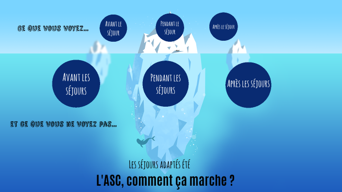 L'ASC, comment ça marche ? by ASC APEI on Prezi