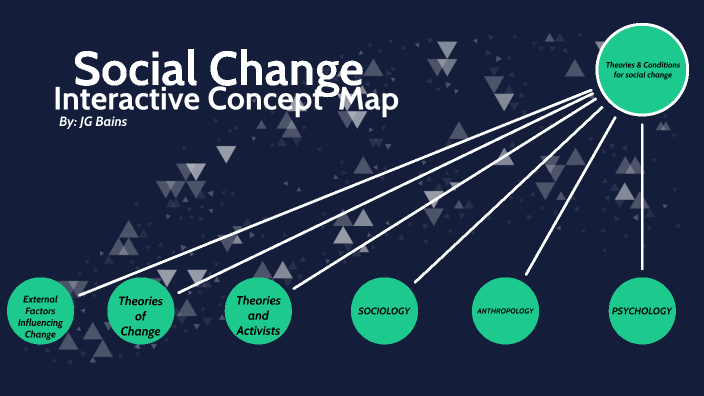 Social Change: Concept Map By Jaggi Bains On Prezi