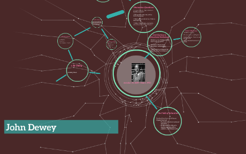 John Dewey by bekah wiggins on Prezi