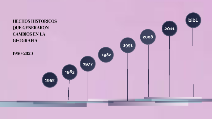 Linea De Tiempo Geografia By Karina Hernandez On Prezi 1993