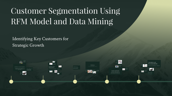 Customer Segmentation Using RFM Model and Data Mining by nasih alikhan ...