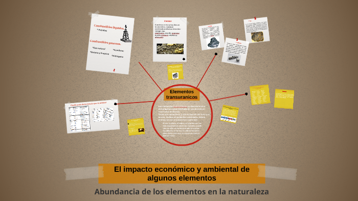 El impacto económico o ambiental de algunos elementos by Javier