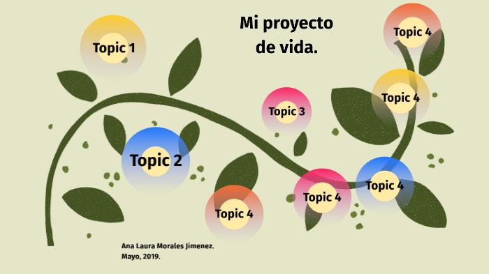 Mi proyecto de vida by Ana Morales on Prezi