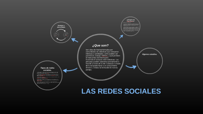 LAS REDES SOCIALES by una diosa tt Llorente on Prezi