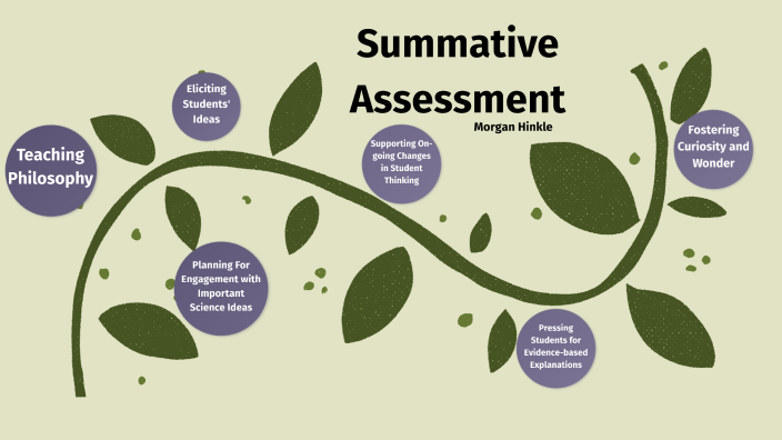 TLSC 231 Summative Assessment by morgan hinkle on Prezi