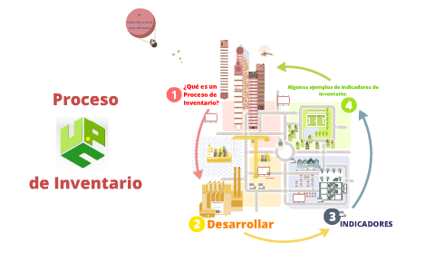 PROCESO DE INVENTARIOS by Vincent Navarro on Prezi