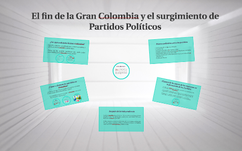 surgimiento de partidos políticos en colombia by susana vélez on prezi next