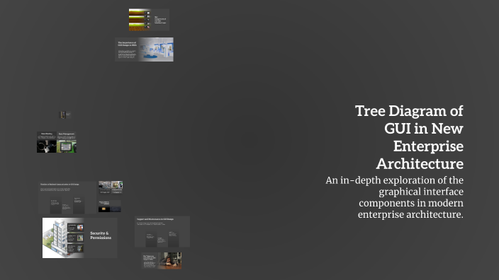 Tree Diagram of GUI in New Enterprise Architecture by Rohaq Shirodkar ...