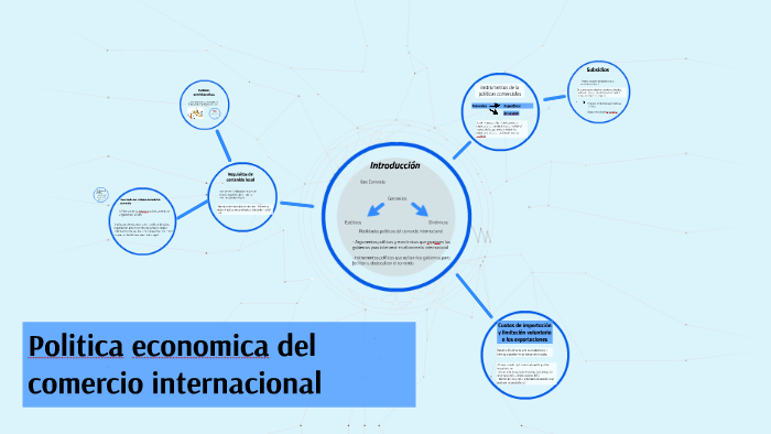 Politica economica del comercio internacional by Katherine Reina on Prezi