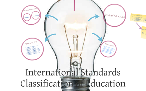 International Standard Classification Of Education By Nica Ampo On Prezi