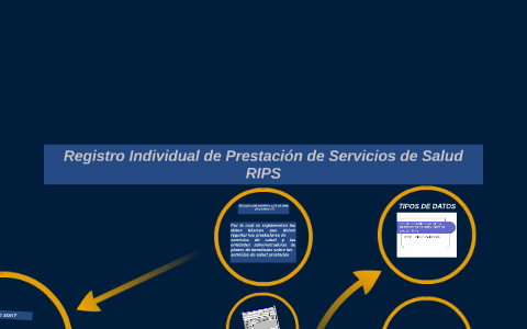 Registro Individual de Prestación de Servicios de Salud – RIPS by Iván ...