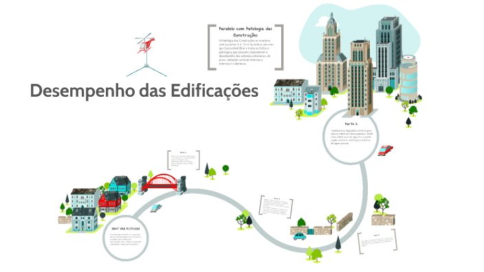 Mapa Mental - 27/04/2023 by Olavo do Lago Oliveira on Prezi