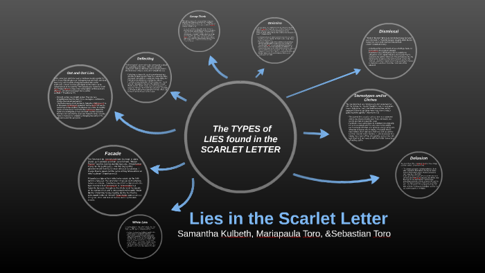 facts about the scarlet letter