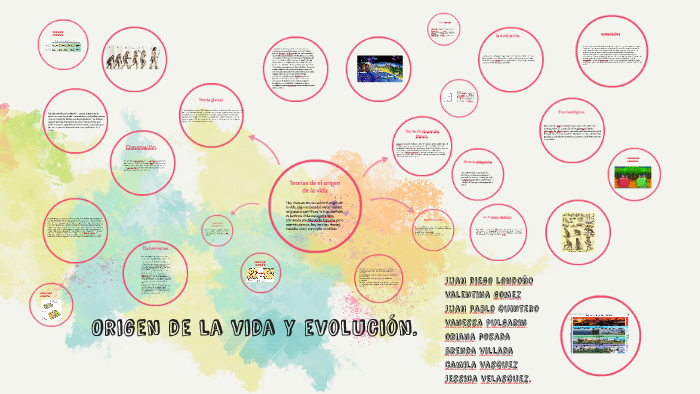 Origen de la vida y evolución. by Jessica Velasquez on Prezi