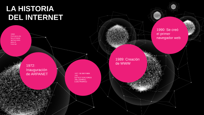 LA HISTORIA DEL INTERNET by Erik López León on Prezi