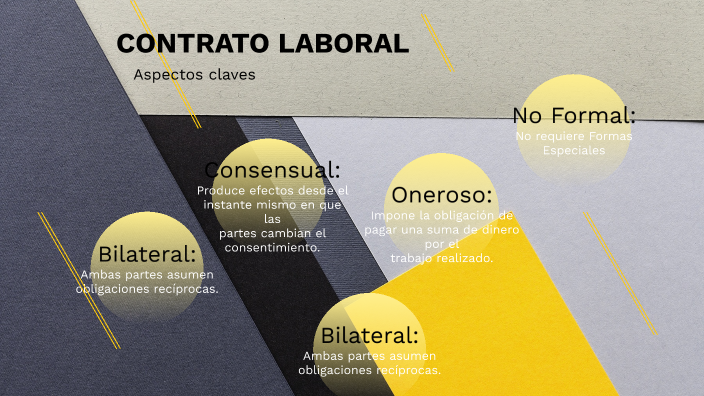 Contrato Laboral by josefina leal castro on Prezi