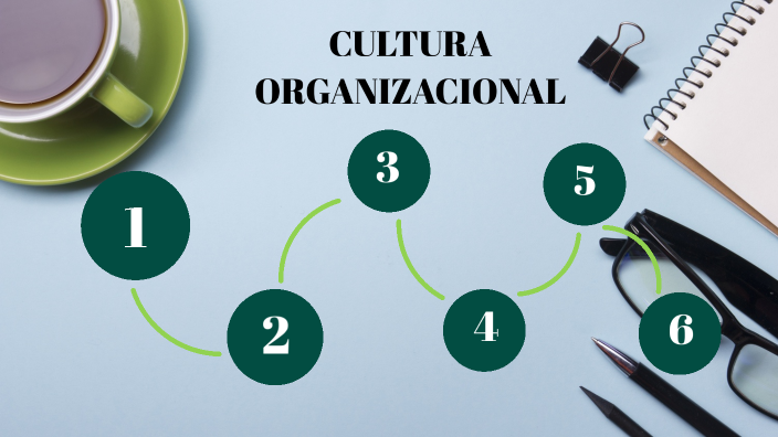 Cultura Organizacional by Marleny Ortiz Lopez on Prezi