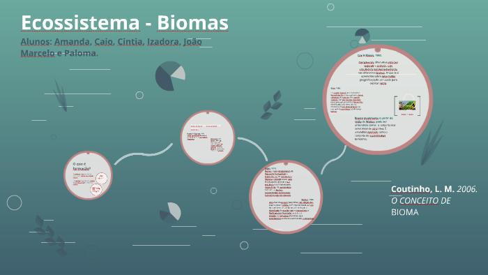 Ecossistema - Biomas by Izadora Rodrigues on Prezi
