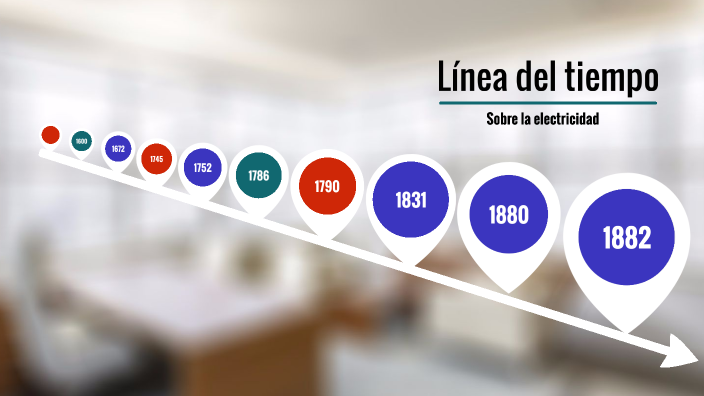 Linea del tiempo sobre la electricidad by Diego LS on Prezi