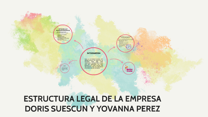 ESTRUCTURA LEGAL DE LA EMPRESA by yovanna marcela perez sanchez on Prezi