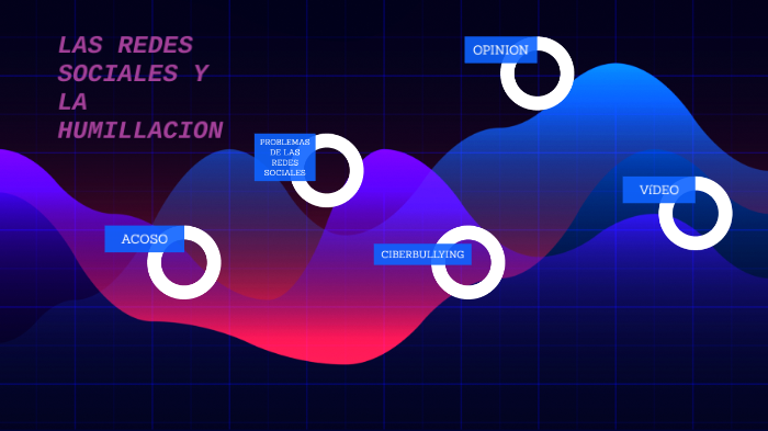 REDES SOCIALES by Andres Rodriguez on Prezi