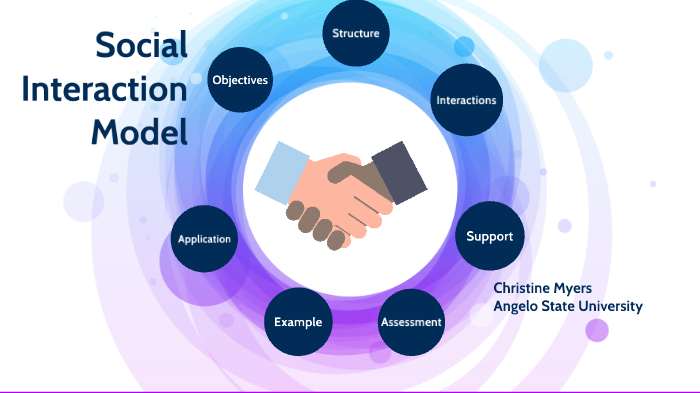 Social Interaction Model By Christine Myers On Prezi