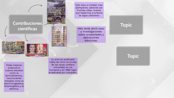 Hacia 1752 Benjamín Franklin inventó el pararrayos. by Aleyda Caballero ...