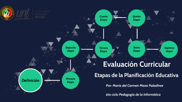 Etapas De La Planificación Educativa By Maria Del Carmen Maza Paladinez