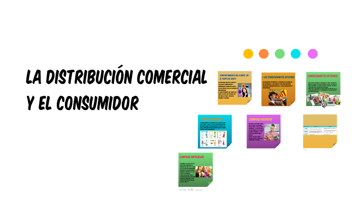 COMPORTAMIENTO DEL CLIENTE EN EL PUNTO DE VETNA by cristian DFGF on Prezi