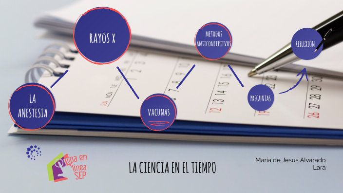 La Ciencia en el Tiempo by MARIA DE JESUS ALVARADO LARA on Prezi