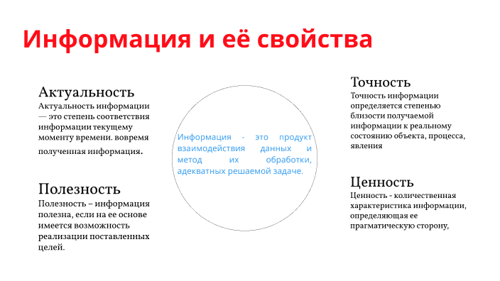 Информация и ее свойства by Данил Кавченков on Prezi