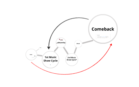 KPOP 101: Promotional Cycles by Ryan Gibson