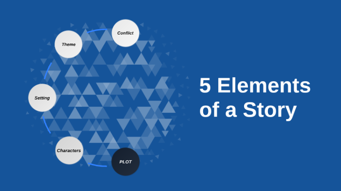 5-elements-of-a-story-by-mikki-lewis