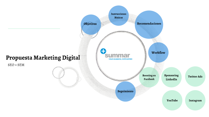 Propuesta Marketing Digital by Isabela Cabrera on Prezi