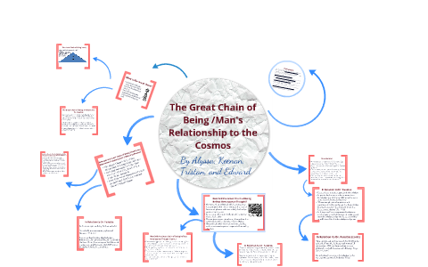 The Great Chain Being/Man's Relationship to Cosmos by Alyssa Sooklal